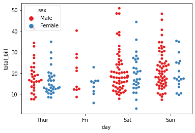 ../_images/SB02-Categorical Plots_26_1.png